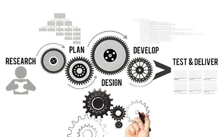 Design and development process visual