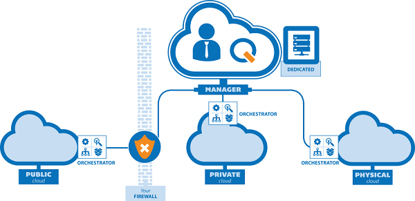 Abstract cloud infrastructure visualization