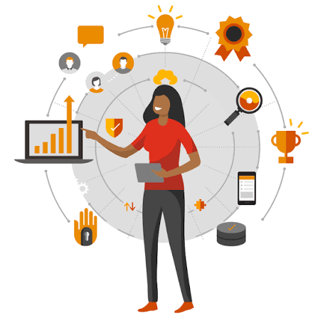 Strategy and system architecture visualization